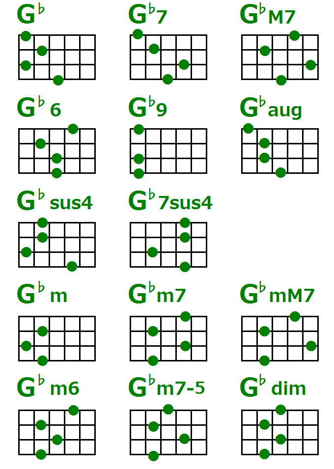 G♭のウクレレコード表