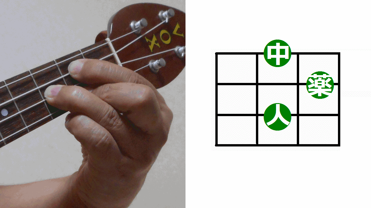ウクレレでコード G ハワイアン独特の弦の押さえ方 ２つ 簡単になり