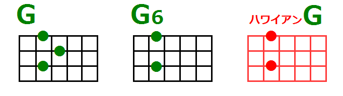 ウクレレでコード G ハワイアン独特の弦の押さえ方 ２つ 簡単になります Pakane