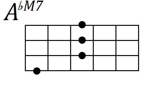 A A M ウクレレ コード表 押さえ方のコツやヒント Pakane